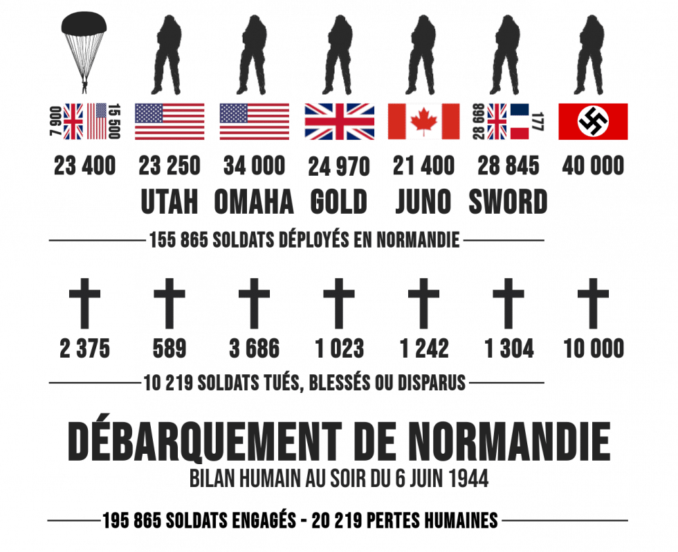 Le D barquement De Normandie le-d-barquement-de-normandie